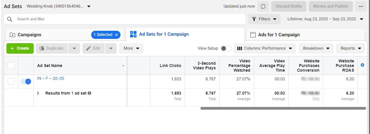 Increase ROAS for campaign